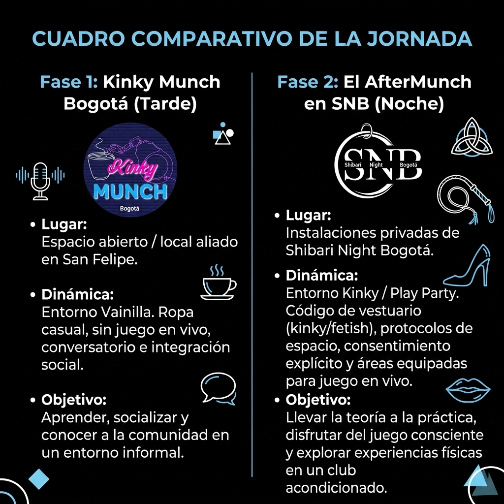 Kinky Munch Bogotá 2 Cuadro Comparativo de la Jornada del Kinky Munch y el AfterMunch SNB.